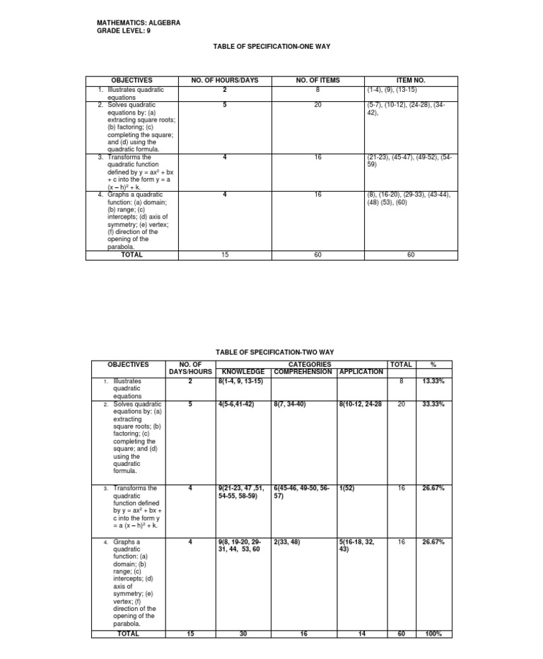 Table of specification pdf quadratic equation mathematical analysis
