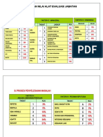 Lampiran 2 Pedoman Nilai Alat Evaluasi Jabatan