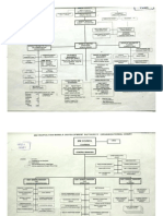 MMDA OrgChart