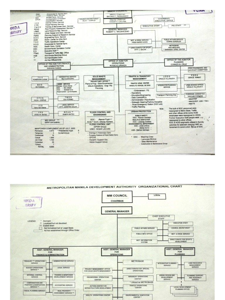 MMDA OrgChart | PDF
