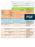 Hiradc Study