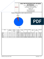 Analyse Des Travaux