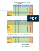 Area Prioritas PKM Cileunyi