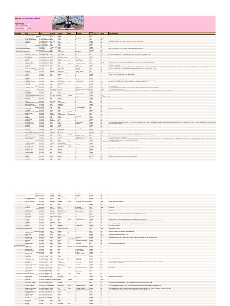 SaltyAnimators Salary Collection - Salty Salaries | PDF