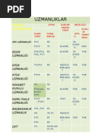 Download UZMANLIKLAR by Seluk ni SN62767848 doc pdf