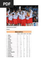 CAMPEONATOS DA EUROPA