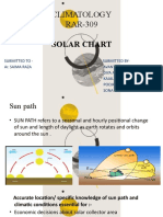 Solar Chart