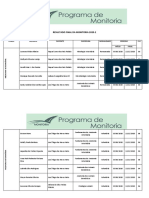 Resultados monitoria 2020-2 medicina veterinária