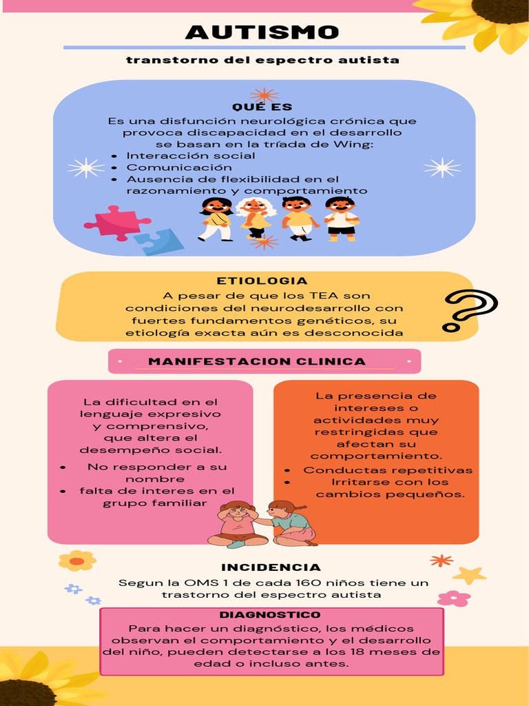 Incidencia y Etiología del Autismo | PDF | Espectro autista | Ciencias ...