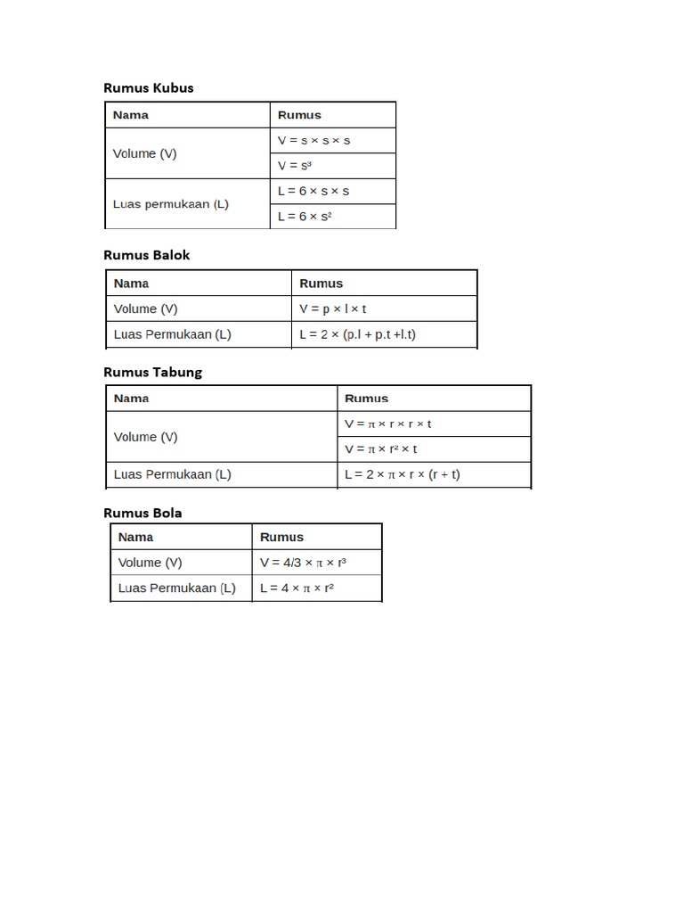 Rumus Volume Bangun Datar | PDF