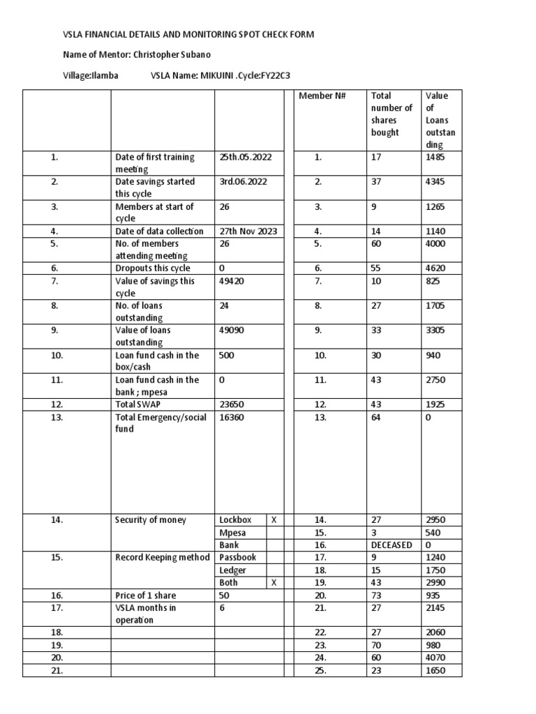 Vsla Financial and Monitoring Reporting Tool For December (Mikuini ...