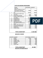 La Liste Des Besoins Provisoire