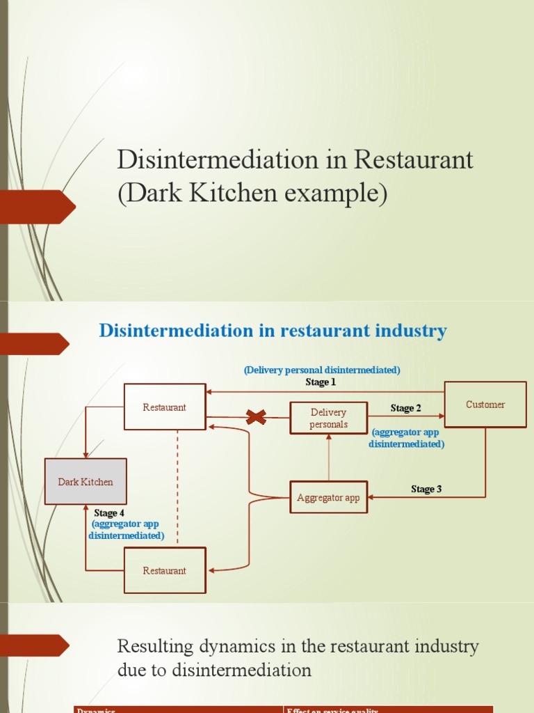 Disintermediation in Dark Kitchens | PDF