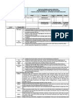 RPS Pengembangan Pembelajaran PKN SD