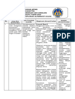 LK. 2.1 Eksplorasi Alternatif Solusi