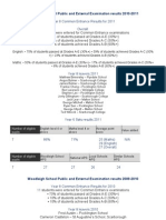 Woodleigh School Exam Results