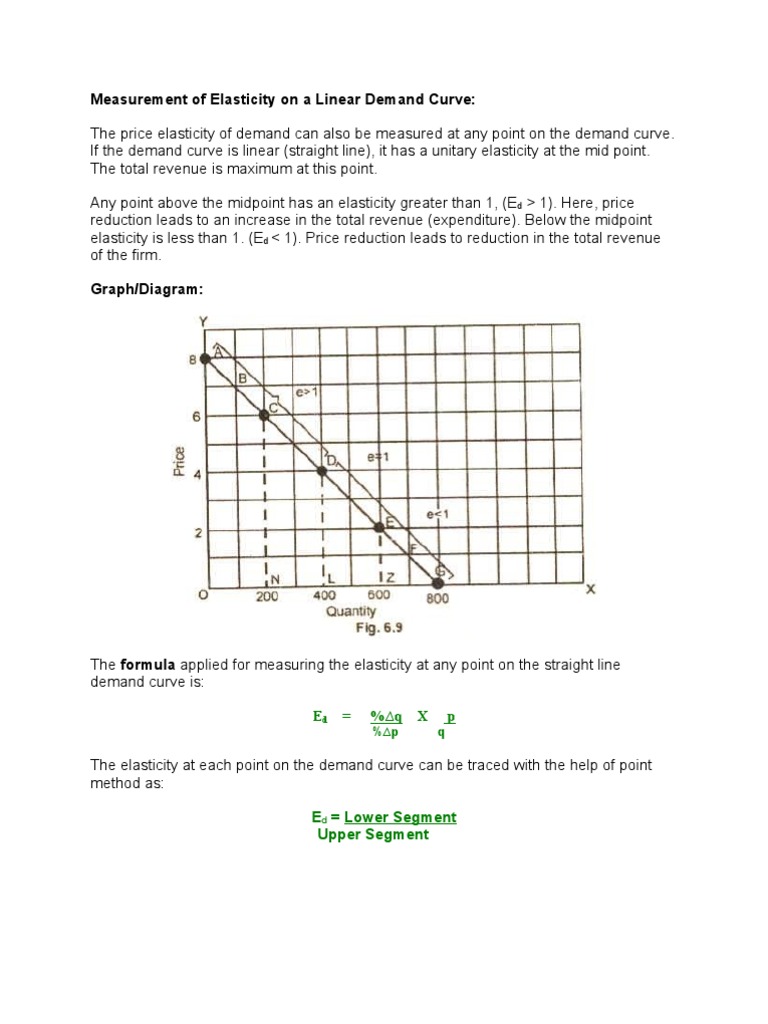 Elasticity on Linear Demand Curve | PDF