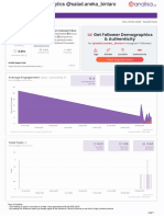 @salad - Aneka - Bintaro Instagram Analytics by Analisa - Io (Overview)