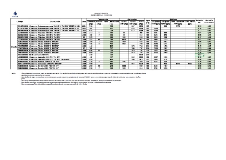 Diseños P2 Argos PDF