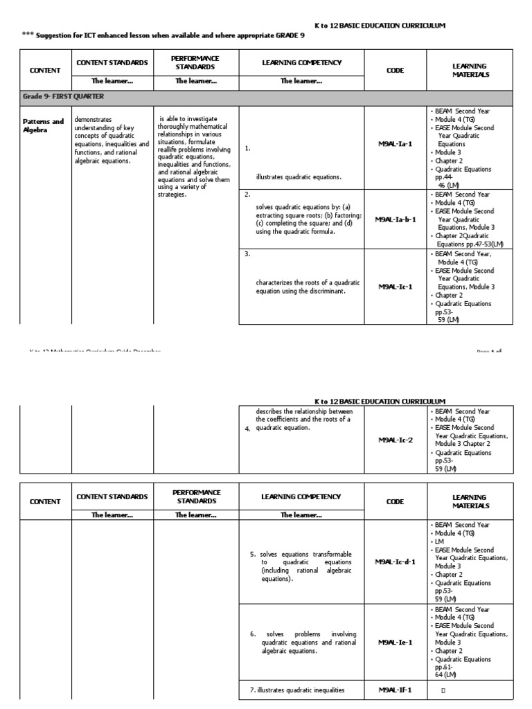 K to 12 math curriculum guide for grade 9 patterns and algebra pdf