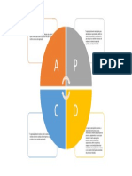 Ciclo Pdca Iso 9001