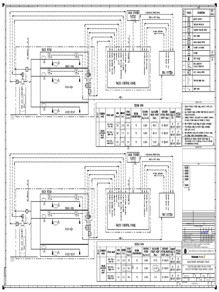 Sohar refinery improvement project p id for clean agent fm 200 system