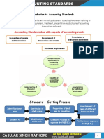 Amendments in Accounting Standards Applicabilty