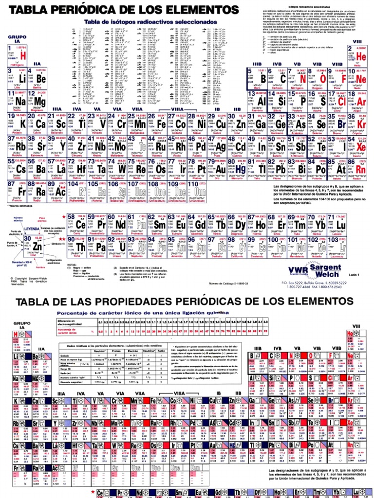 Tabla Periodica Sargent Welch | PDF