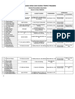 Data Perusahaan Prakerin 2223