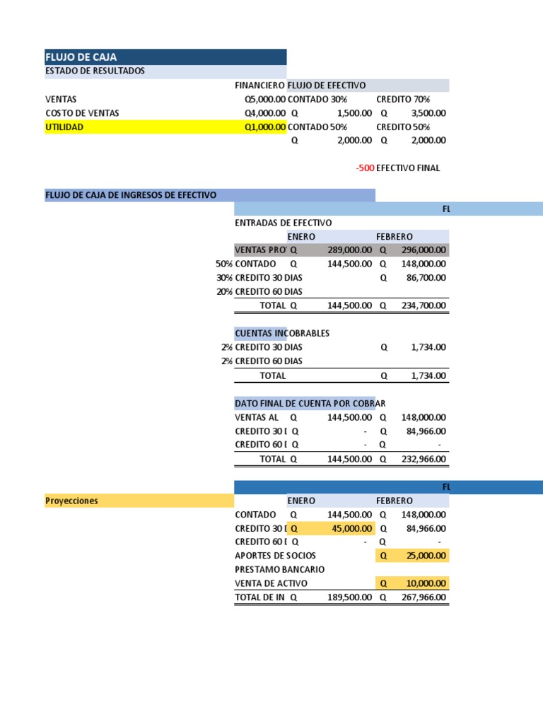 Flujo de Caja PDF Dinero Economía Financiera