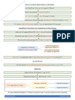 Peer Review Chart