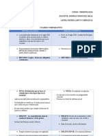 Cuadro Comparativo