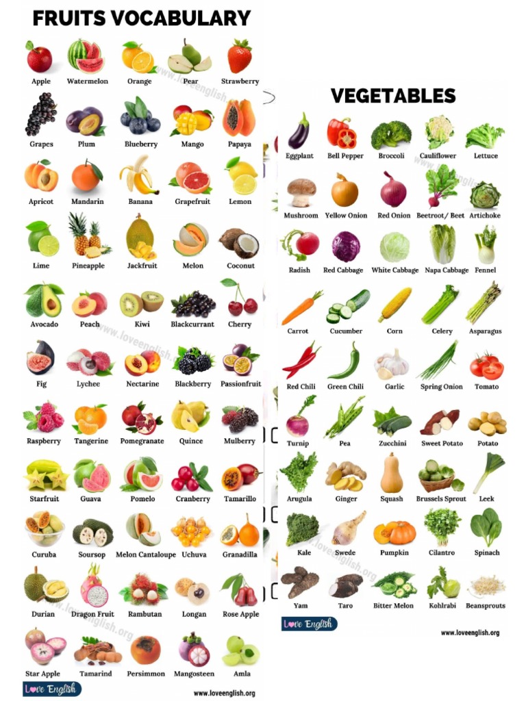 Fruits | PDF