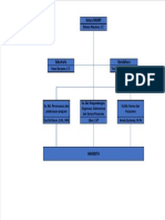 Struktur Organisasi MGMP Mesin 2020