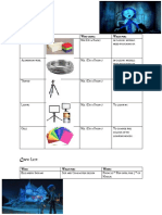 Props List