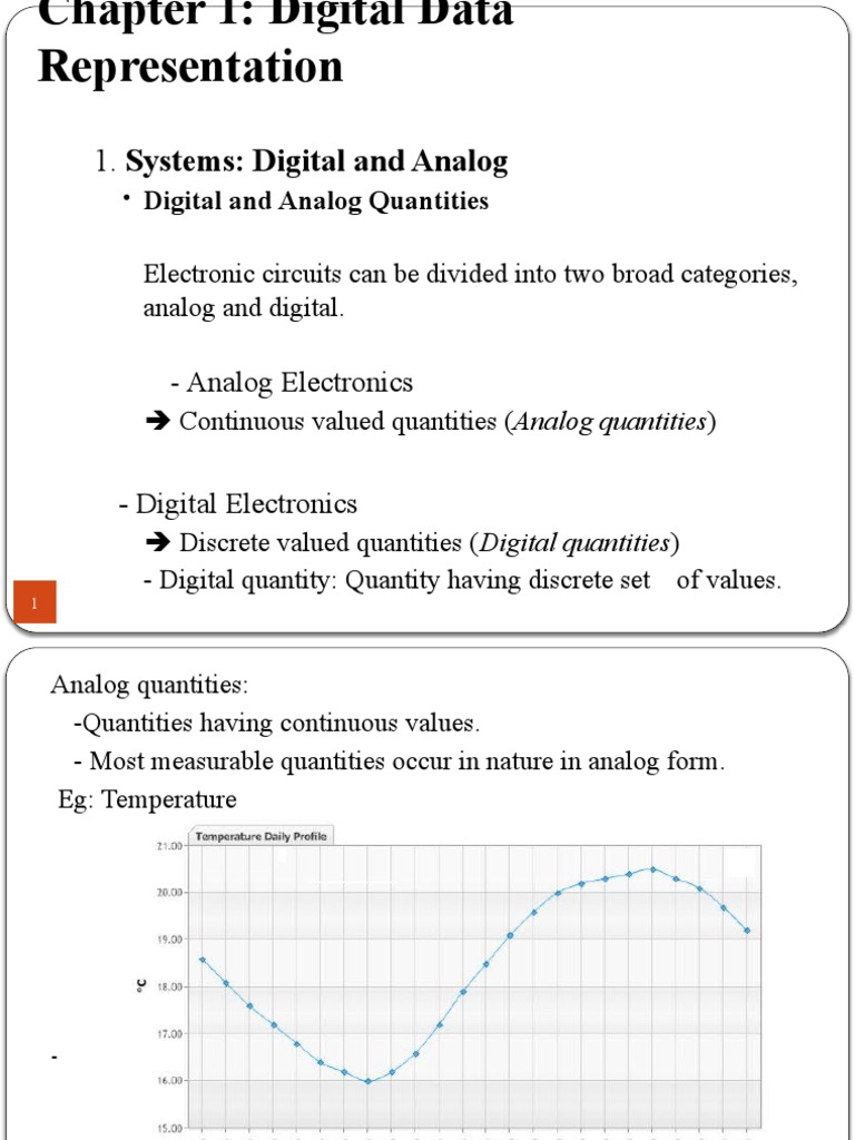 Digital To Analog Converter Circuit Diagram