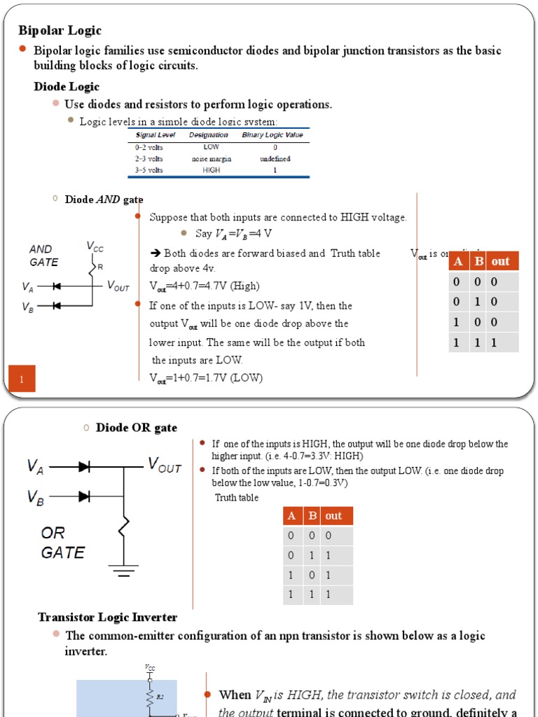 Bipolar and CMOS Logic Families A Comprehensive Comparison of