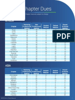 ISACA Chapter Dues 1222