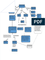 PDF Mapa Conceptual Del Control de Sistemas - Compress