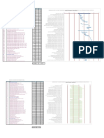 Diagrama Gantt Chincho