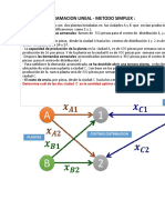 Solucion 4-Metodo Programacion Lineal Transporte - Simplex 5 - Metodo Ahorro