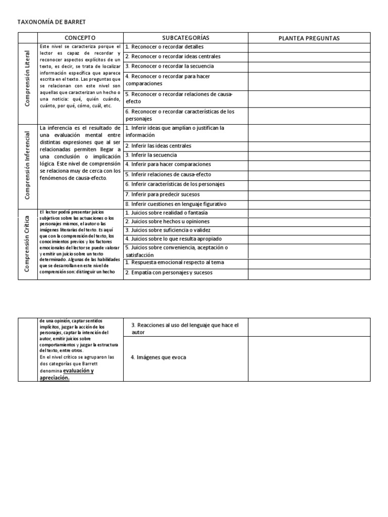 Niveles de Comprensión según Barrett | PDF | Inferencia | Sicología
