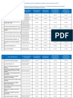 Liste Des Universités Et Établissements Reconnus - 25.11.2022