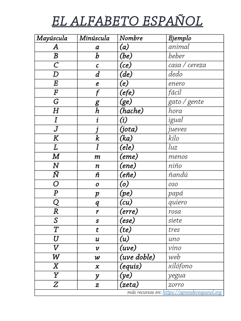 Abecedario | PDF, image size:768x1024