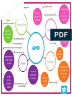 Adhd-Harta-Conceptuala Ver 2