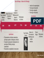 Historia de la Psicología desde sus inicios hasta Darwin