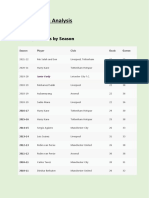 Project - Data Analysis