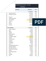 Demonstração Resultado 1 Tri 2021