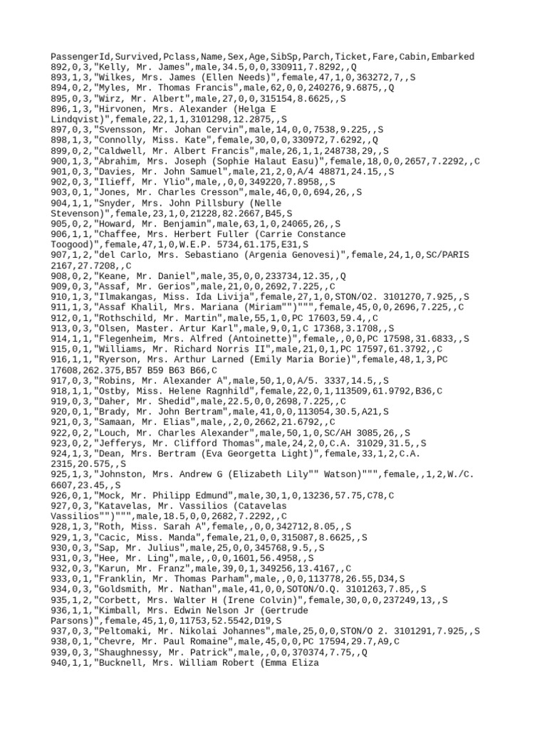 Passenger survival and class data pdf