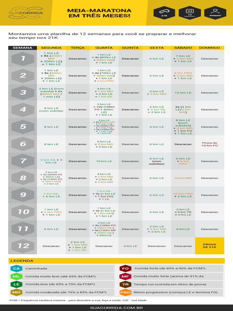 Correr 21k | PDF